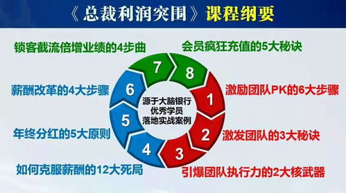 北京餐飲管理培訓課程 卓越管理的基石